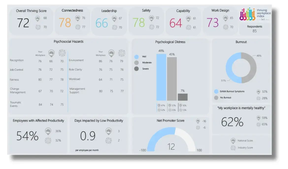 TWI-Dashboard-Example-1