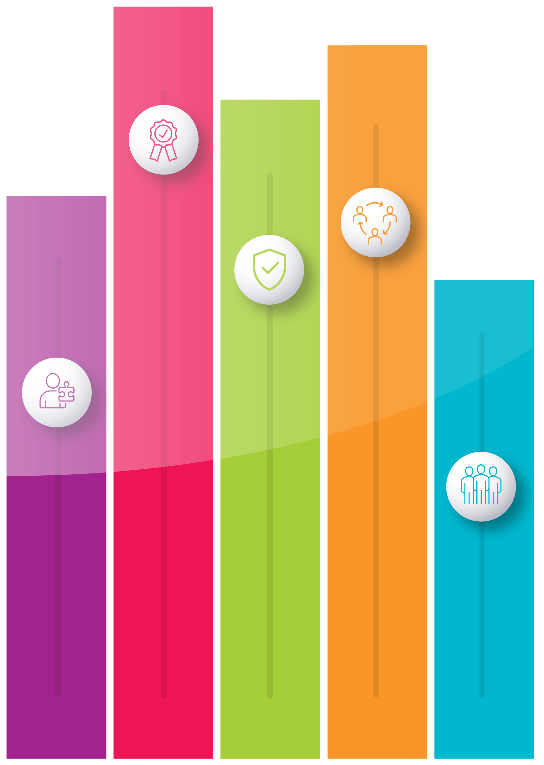 ITW23 bar graph