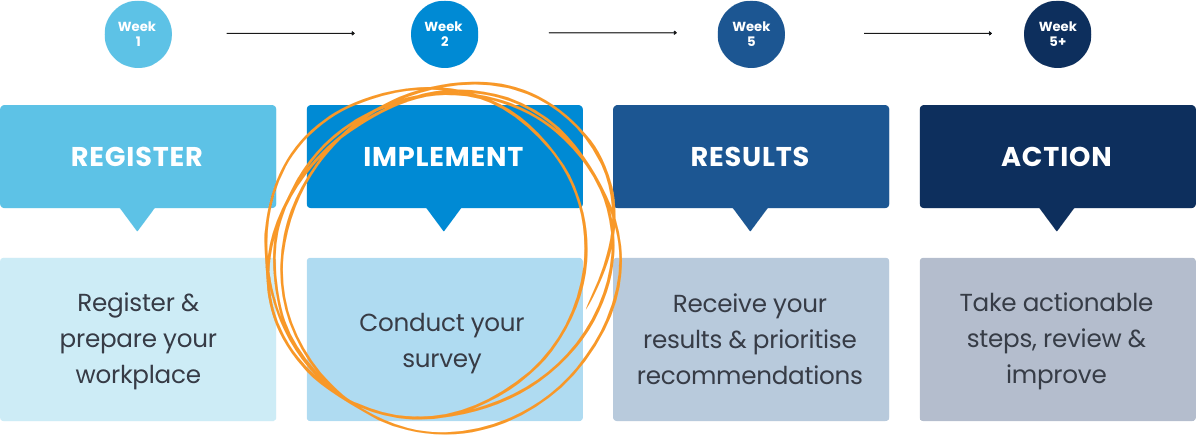TWI-Process---implement-2-1